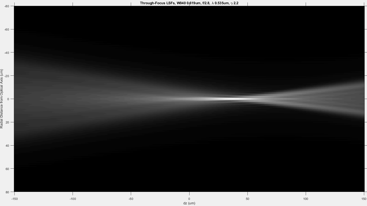 DOF and Diffraction: Image Side | Strolls with my Dog